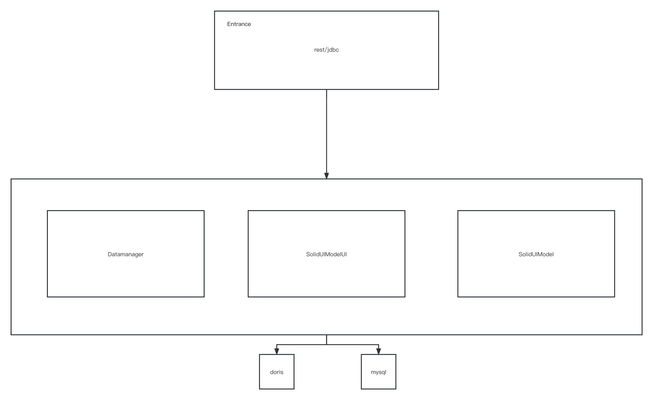 soliduiv0.1.0